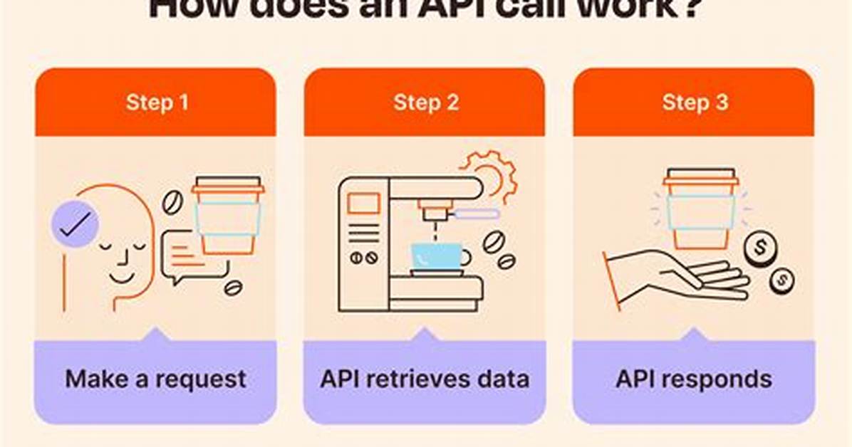 How Do Api Calls Work