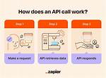 How Do Api Calls Work