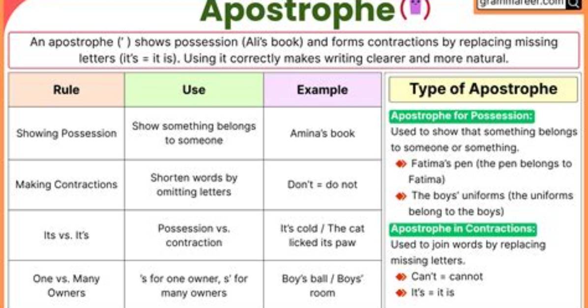 How Do Apostrophes Work?
