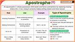 How Do Apostrophes Work?