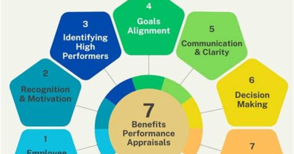 How Do Appraisals Work?