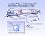 How Do Atomic Clocks Work