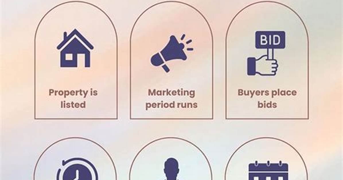 How Do Auctions Work?