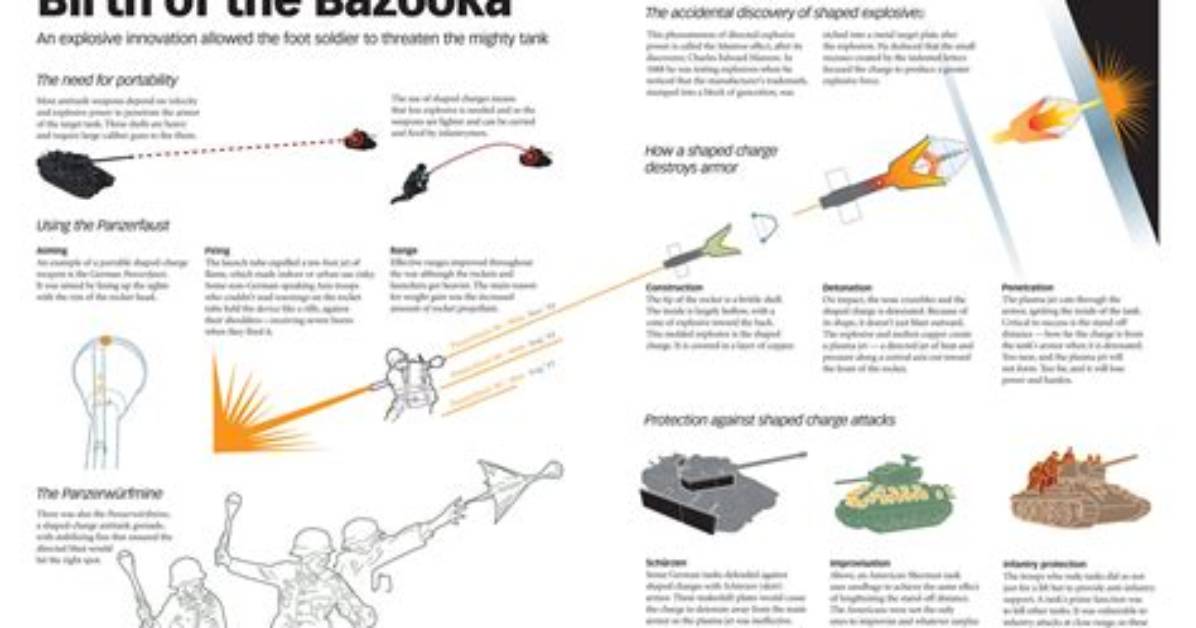 How Do Bazookas Work?