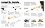 How Do Bazookas Work?