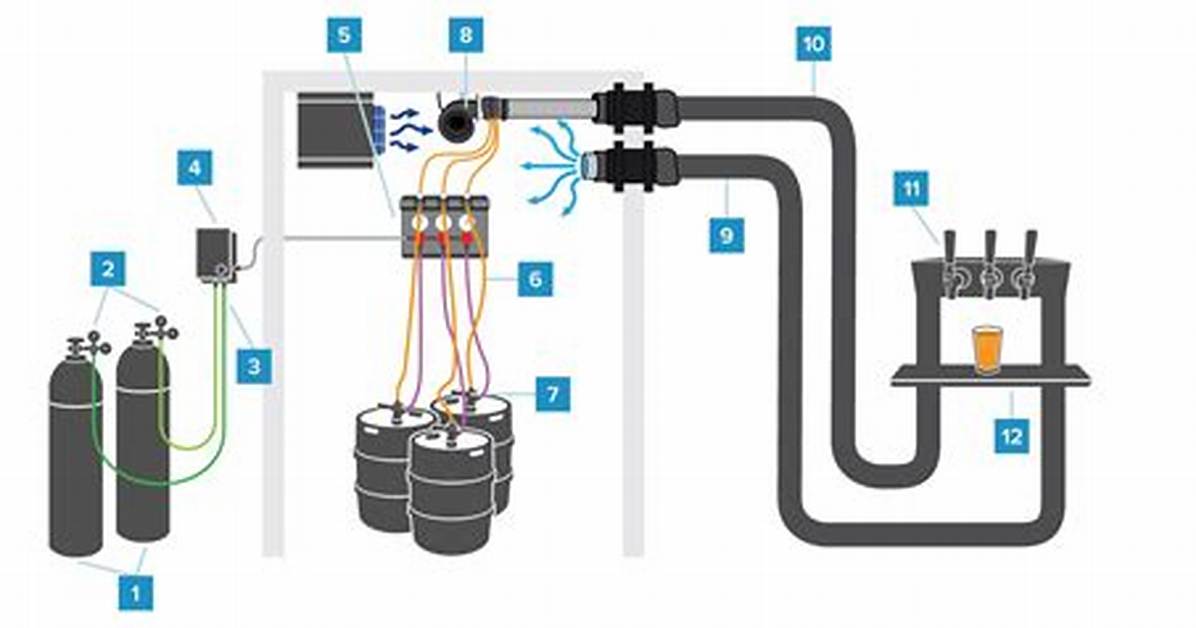 How Do Beer Pumps Work