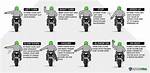 How Do Bikers Communicate?