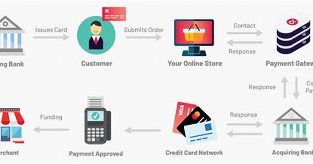 How Do Bond Payments Work?