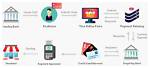 How Do Bond Payments Work?