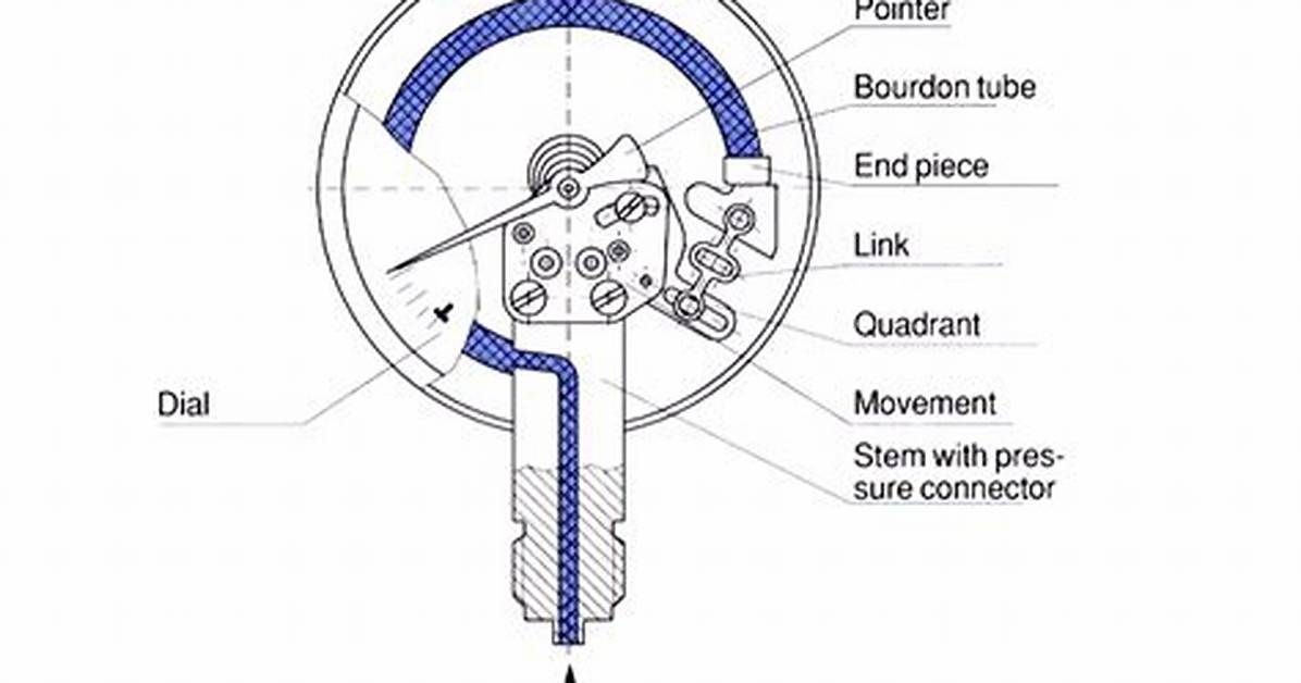 How Do Bourdon Tubes Work?