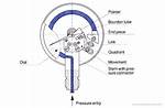 How Do Bourdon Tubes Work?