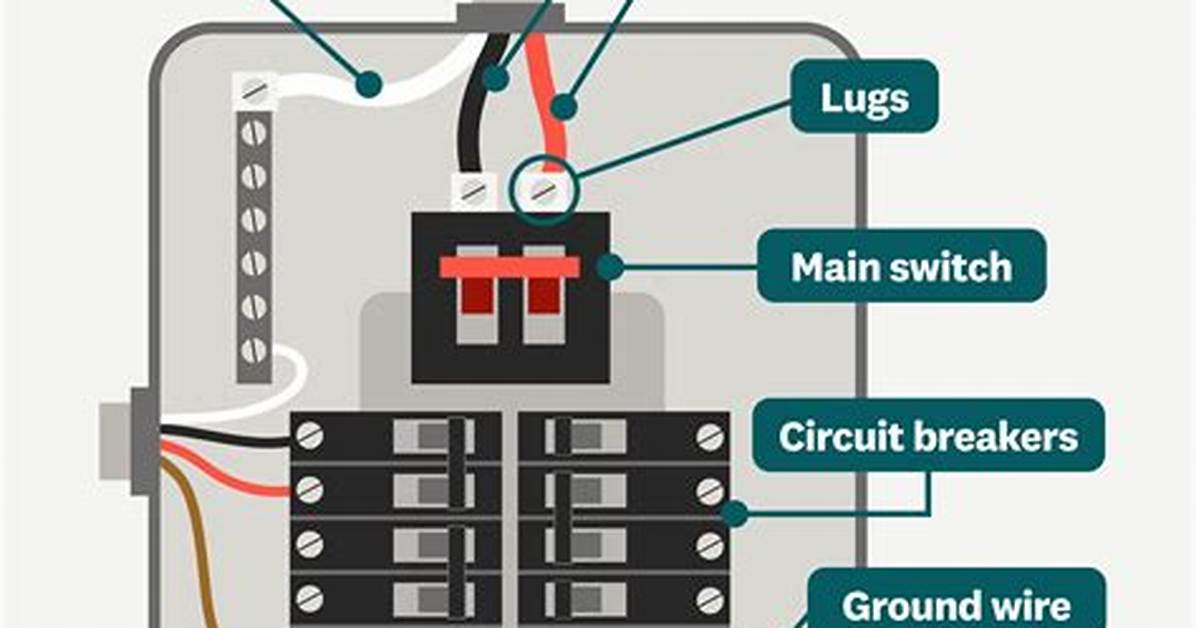 How Do Breaker Boxes Work