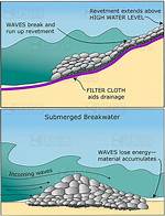 How Do Breakwaters Work?