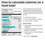 How Do Calories Work?