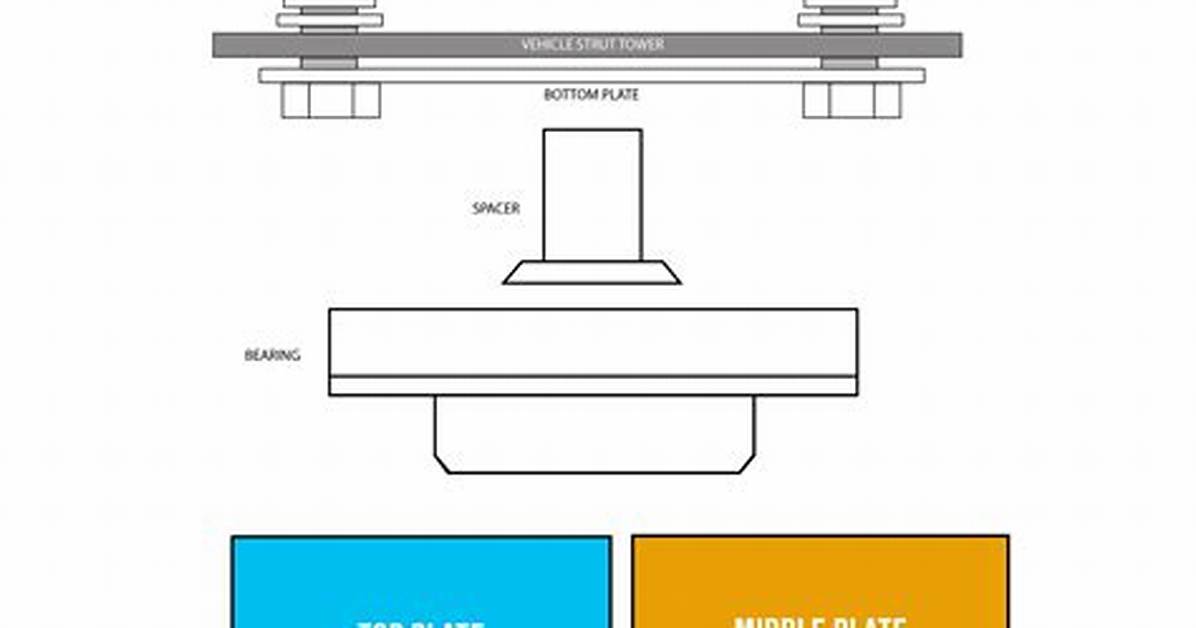 How Do Camber Plates Work