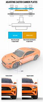 How Do Camber Plates Work