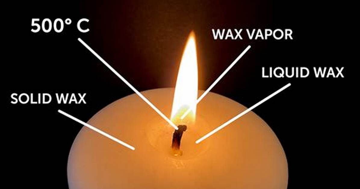 How Do Candles Work