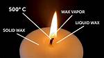 How Do Candles Work
