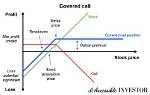 How Do Capped Calls Work?
