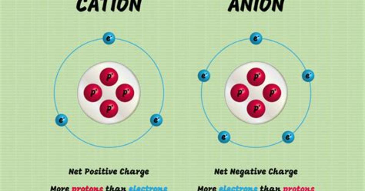 How Do Cations Form?
