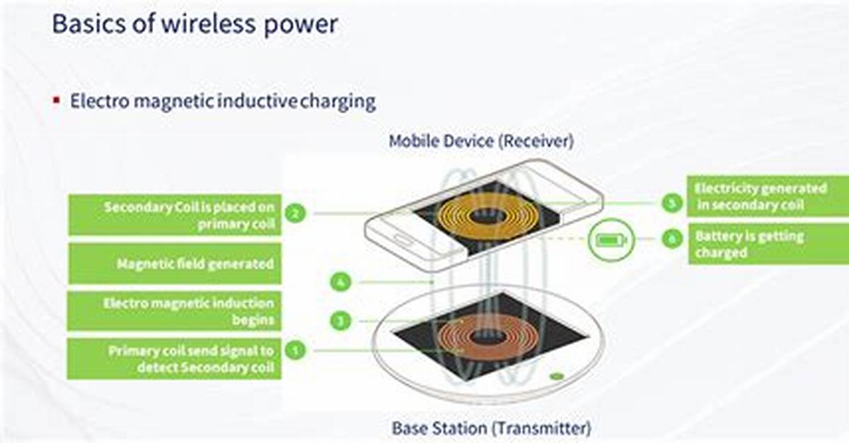 How Do Charging Plates Work?