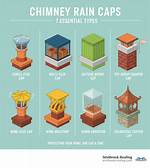 How Do Chimneys Keep Rain out?