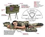 How Do Claymores Work?