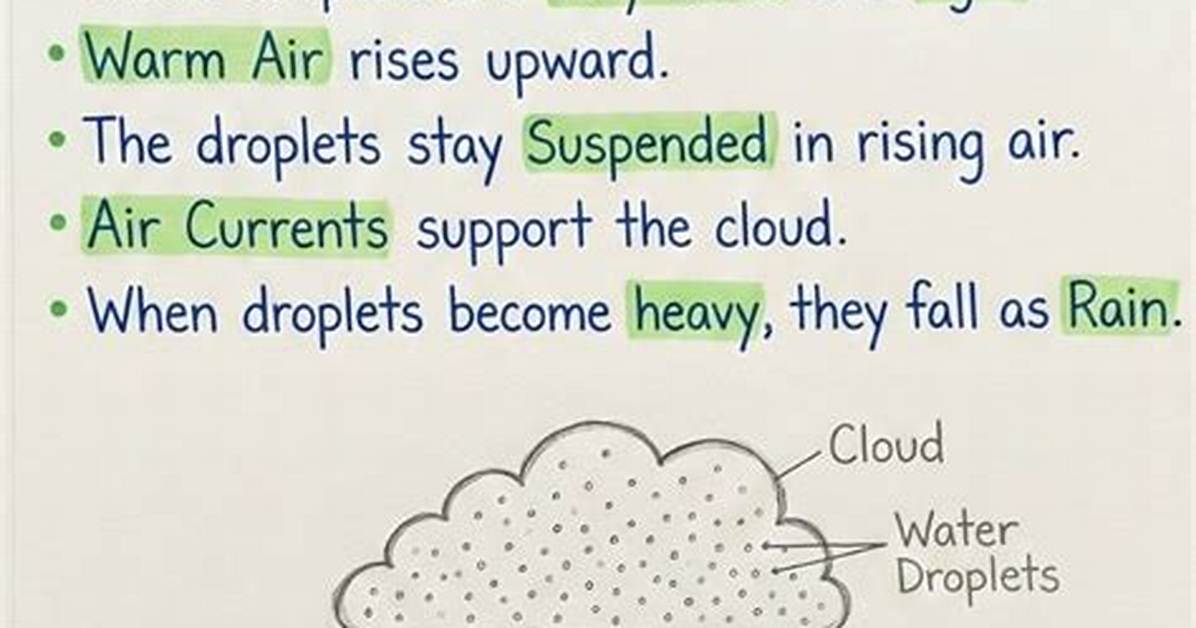 How Do Clouds Float