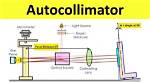 How Do Collimators Work?