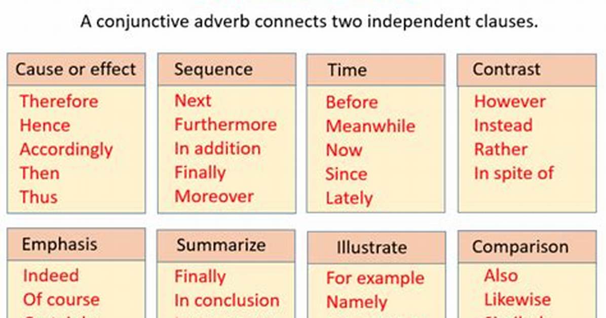 How Do Conjunctive Adverb Function in a Sentence?