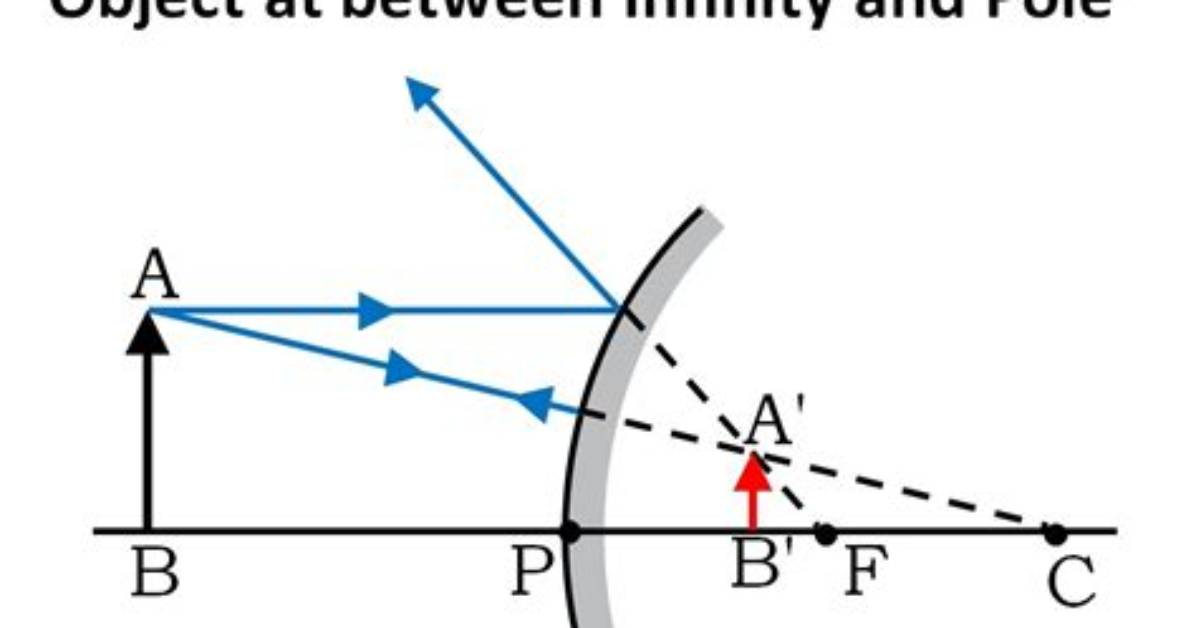 How Do Convex Mirrors Work