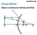 How Do Convex Mirrors Work