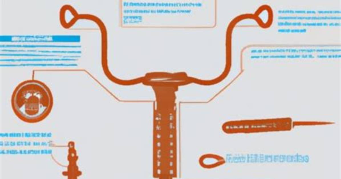 How Do Copper Iuds Work?