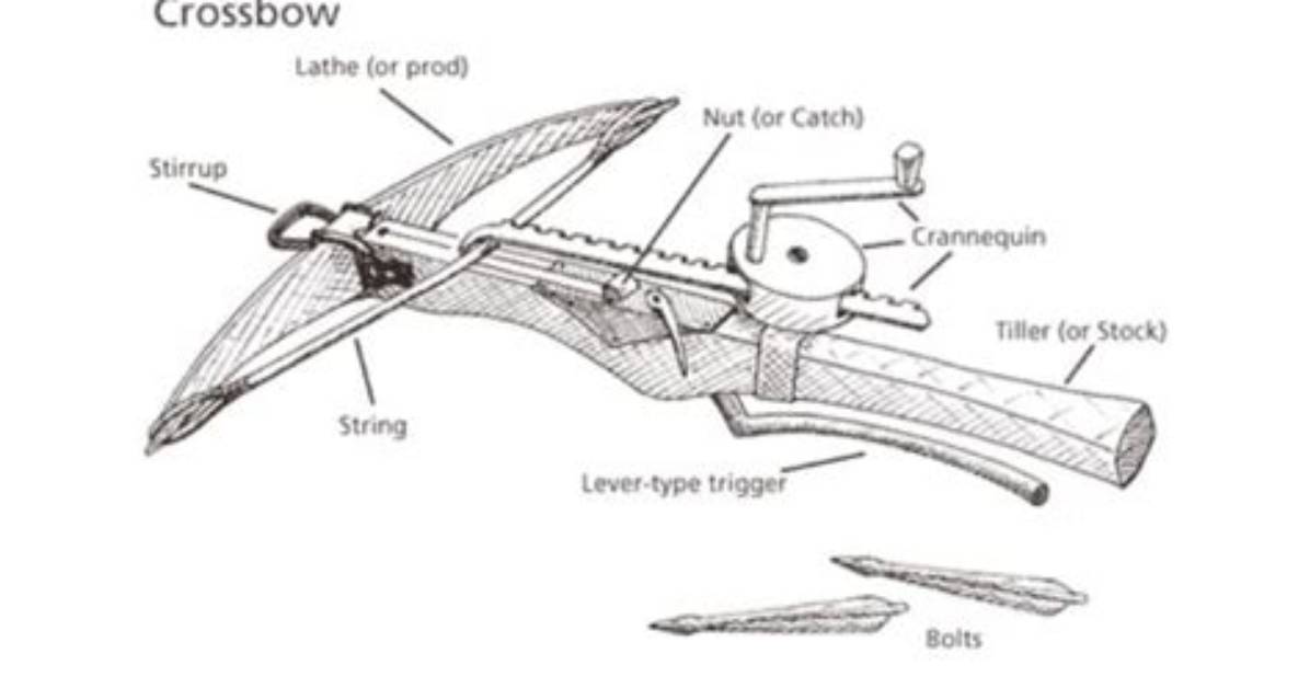 How Do Crossbows Work?