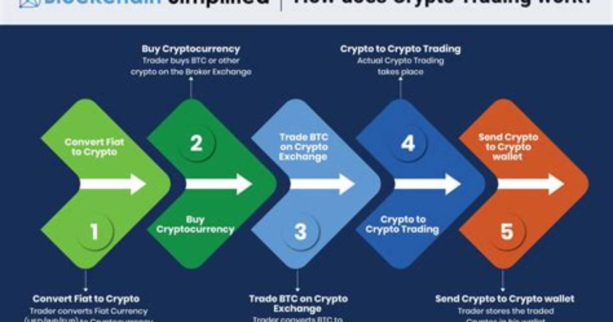 How Do Cryptos Work?