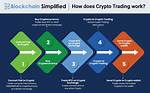 How Do Cryptos Work?