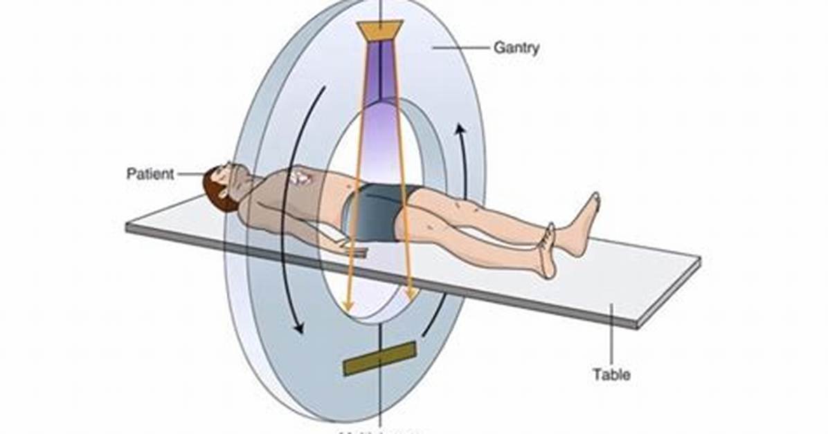 How Do Ct Scans Work Physics