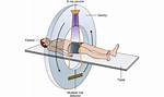 How Do Ct Scans Work Physics