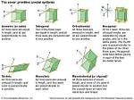 How Do Cubic and Tetragonal System Differ?