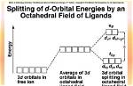 How Do D Orbitals Split in a Square Planar Crystal Field