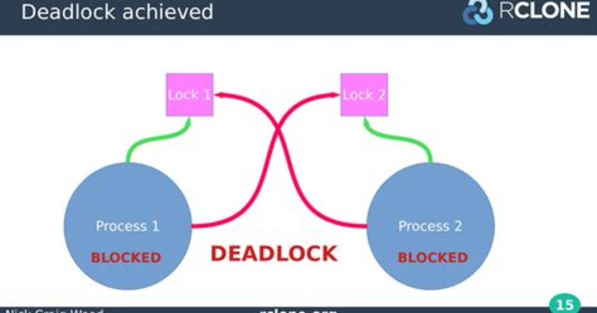How Do Deadlocks Recover