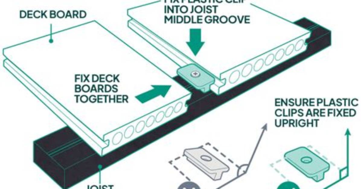 How Do Deck Clips Work
