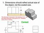 How Do Dimensions Work?
