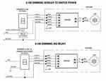 How Do Dimmer Packs Work