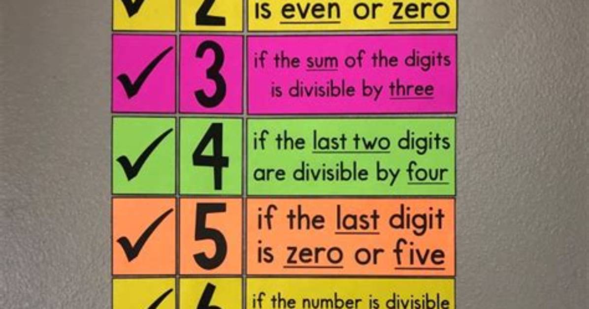 How Do Divisibility Rules Help You?