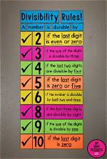 How Do Divisibility Rules Help You?