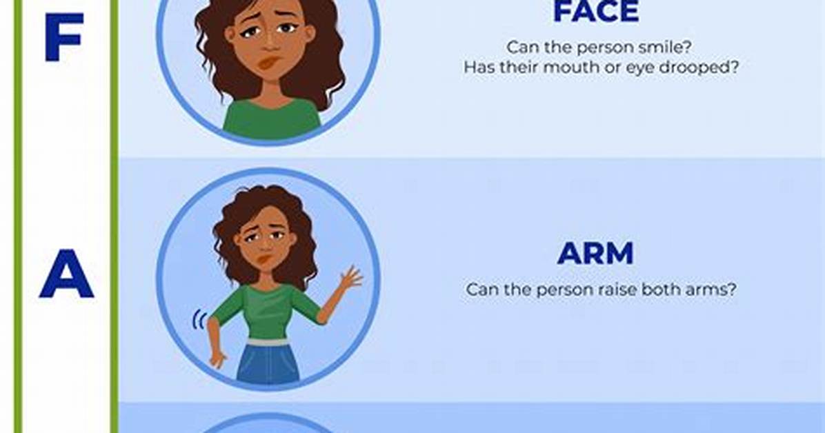 How Do Doctors Test for Stroke?