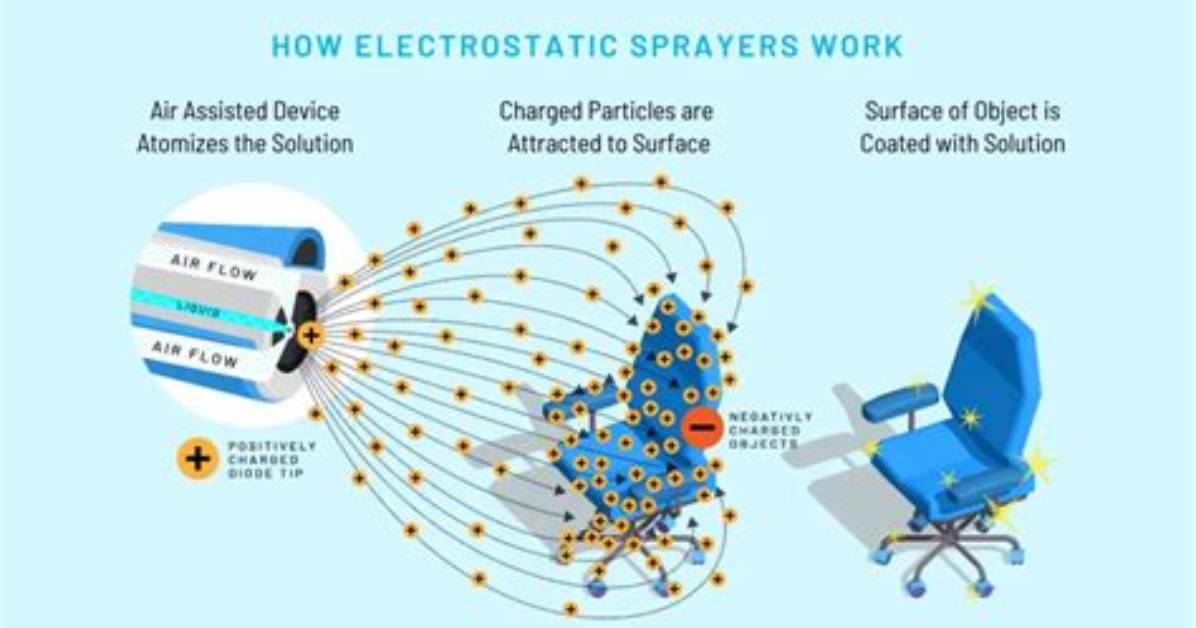 How Do Electrostatic Sprayers Work?