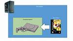 How Do Emulators Work and How Are They Written? [Closed]
