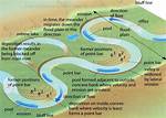 How Do Entrenched Meanders Form?